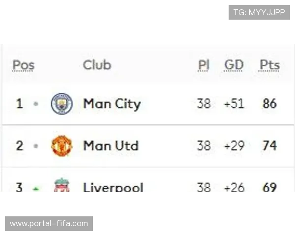 曼城阵容深度与实力强大依旧被看好稳居英超前四竞争行列